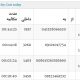ویجت پر هزینه ترین تماس ها